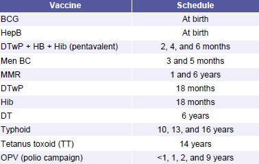 National vaccination programme